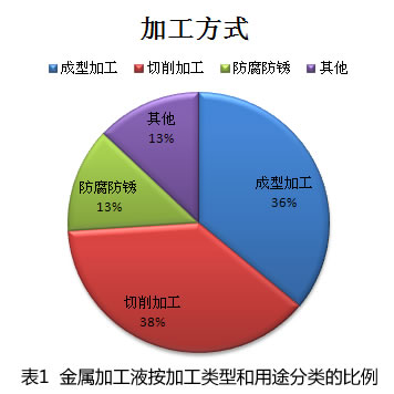 成本核算表格模板_技术开发收入成本核算(2)