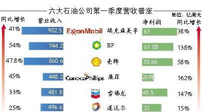 道达尔润滑油_道达尔收入(3)