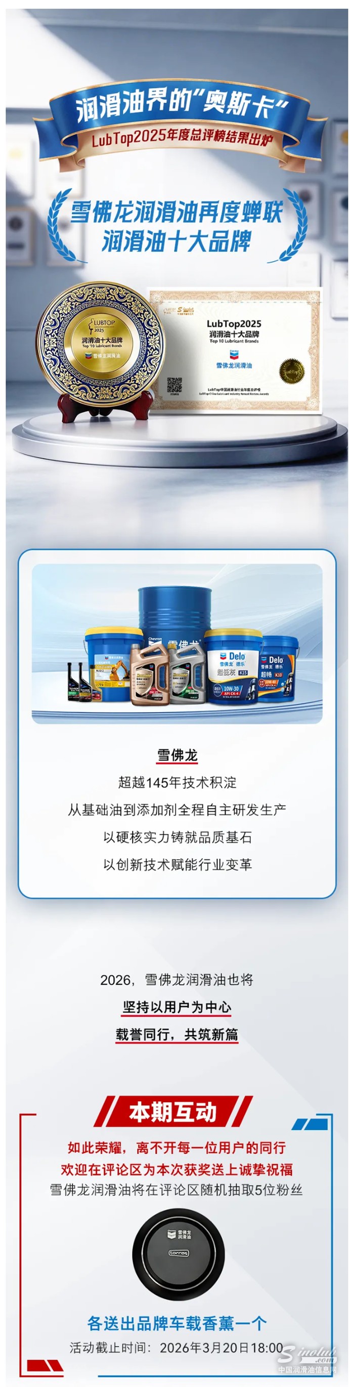 雪佛龙润滑油再度蝉联LubTop大奖.jpg