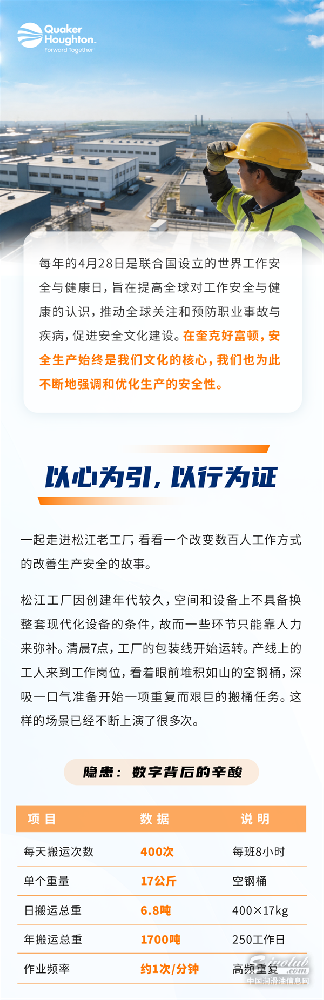 世界工作安全与健康日——安全为要，躬行不止