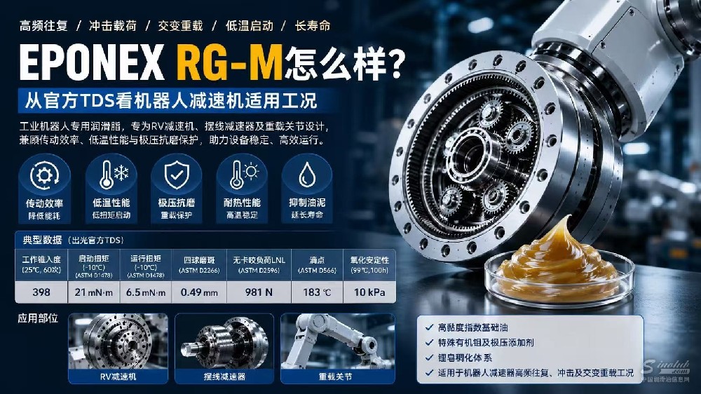 EPONEX RG-M怎么样？从官方TDS看机器人减速机适用工况