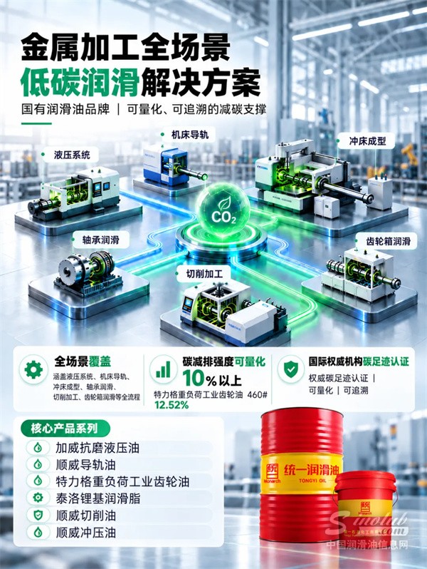 碳减排强度达12.52%：统一低碳润滑方案覆盖金属加工四大关键润滑点