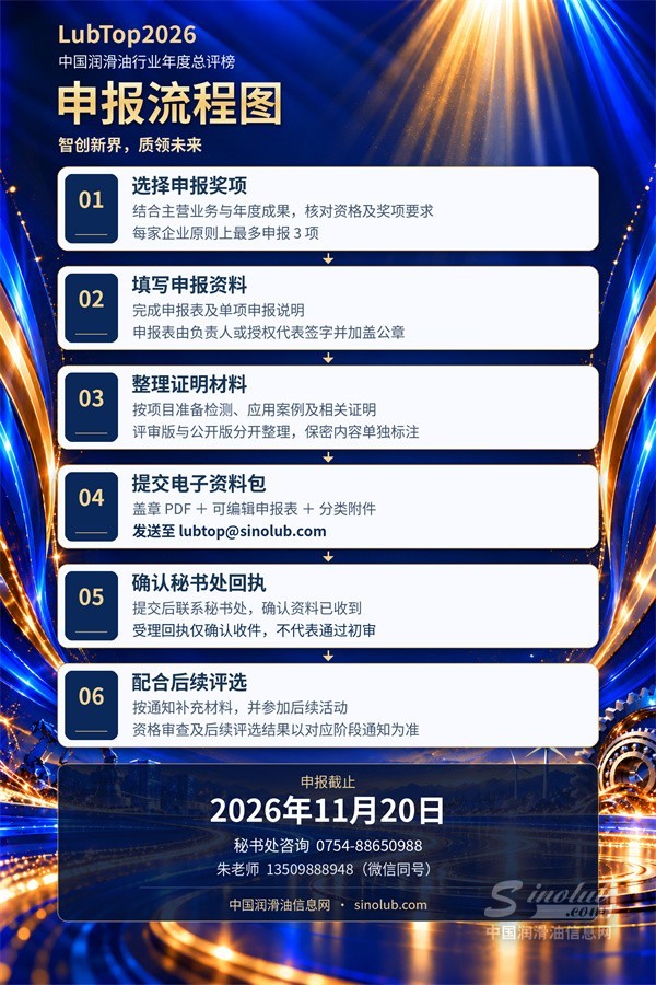 LubTop2026参评指南：谁能申报、如何选奖项、需要准备哪些材料？