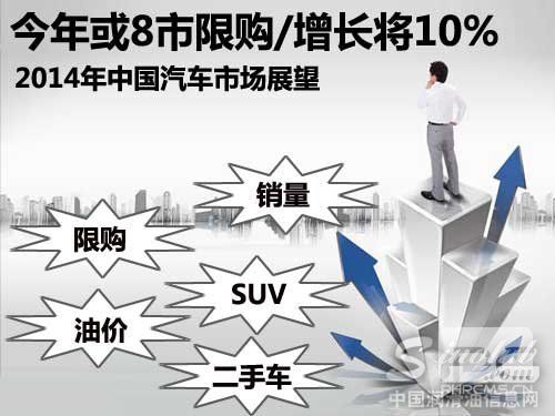 或8市限购/增10% 2014中国汽车市场展望