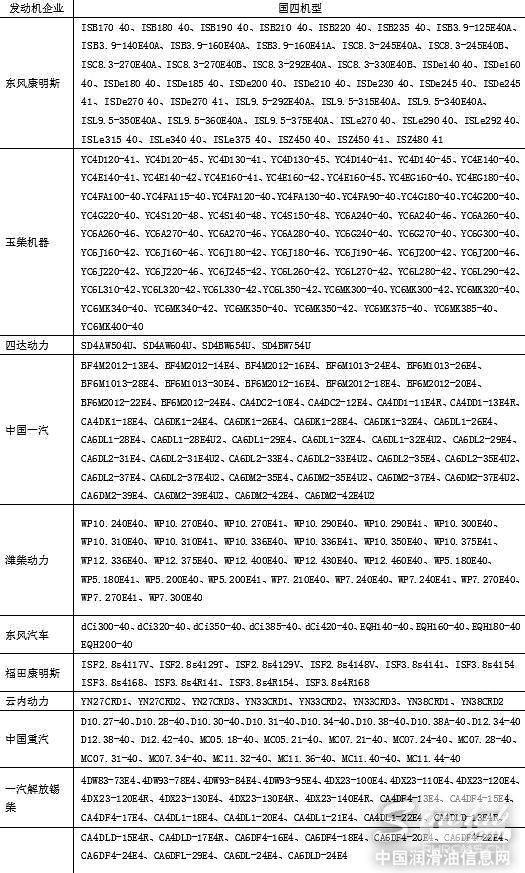 十大排行 2014年一季度国四柴油机汇总