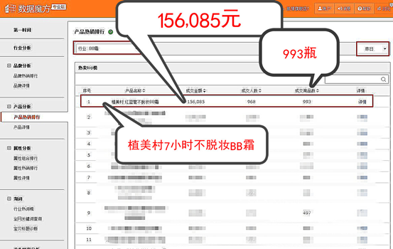 植美村  中国好声音营销背后的赢家