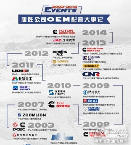 康胜润滑油公司OEM配套大事记
