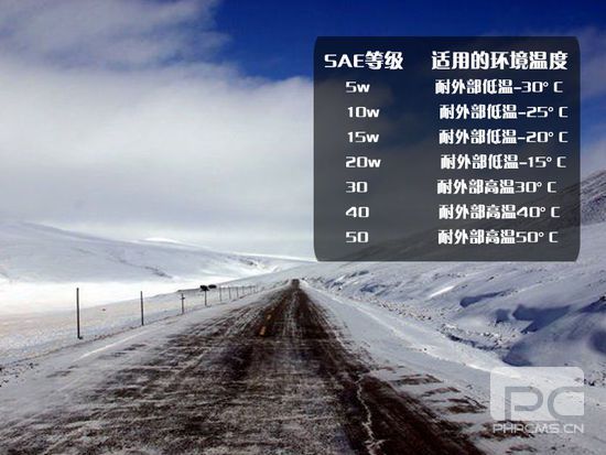 用车早知道：一辈子的好机油应该上哪找