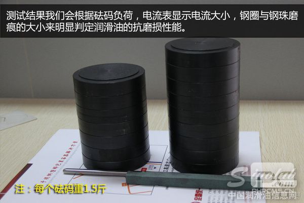 用实测来说话 机油添加剂真的有用吗?