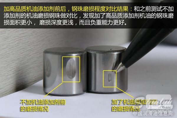 用实测来说话 机油添加剂真的有用吗?