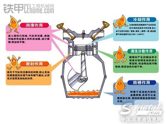 机油作用.jpg