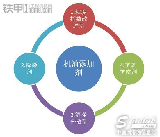 机油添加剂总图.jpg