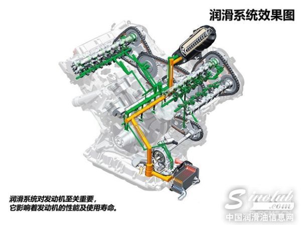 汽车机油常识