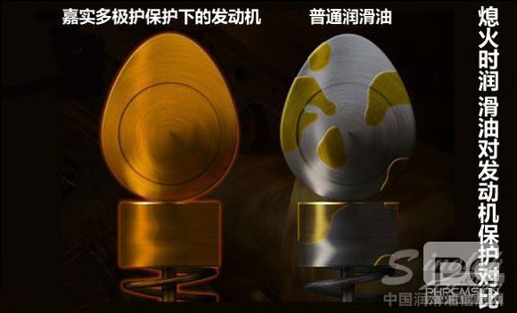 更爽！体验嘉实多极护全合成机油魅力