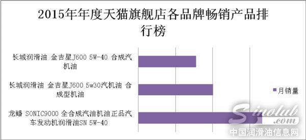 天猫旗舰店最畅销产品