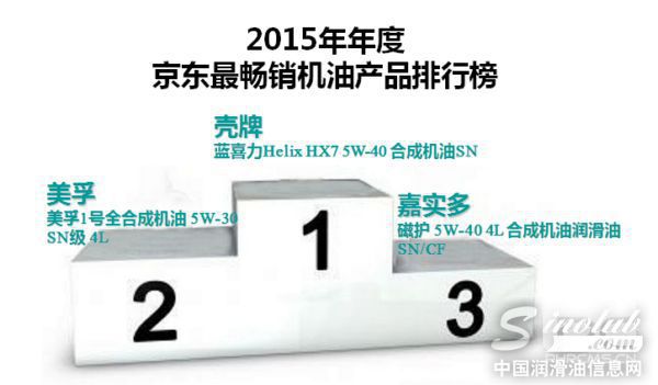 京东最畅销产品