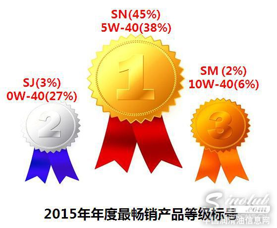 最畅销等级标号