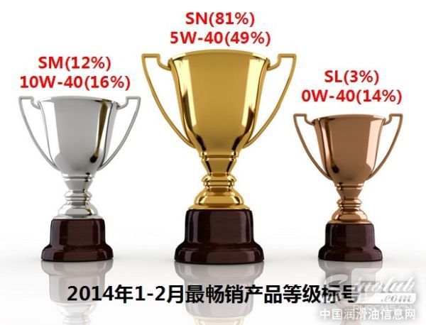 最畅销等级标号