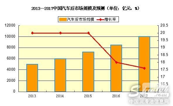 2014汽车行业掘金去哪儿？