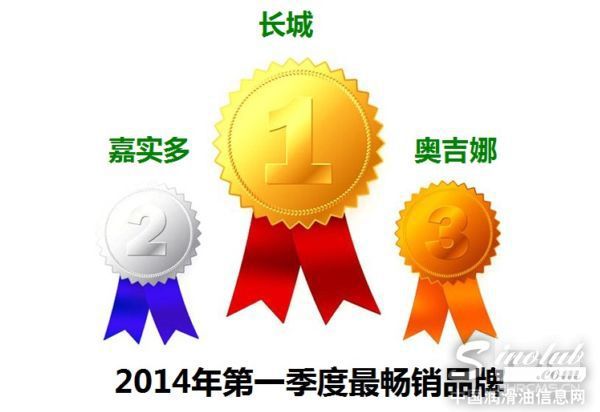 2014年4月份机油电商分析报告