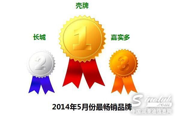 最畅销品牌