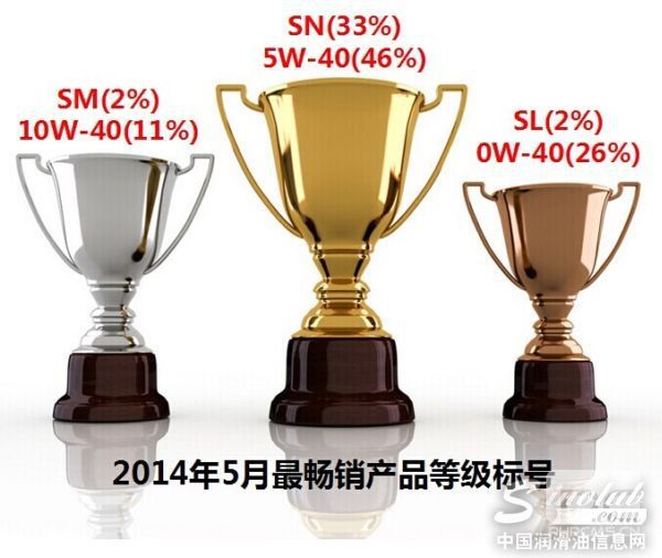 最畅销等级标号