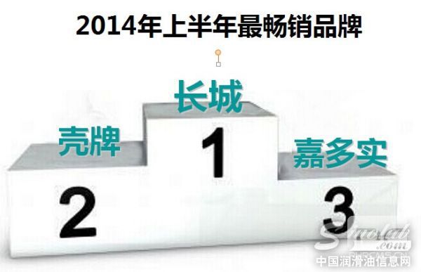 最畅销品牌