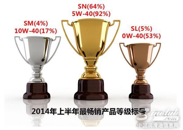 最畅销等级标号