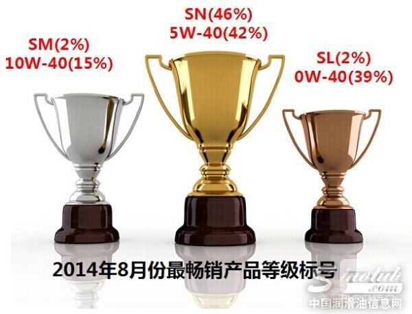 最畅销等级标号