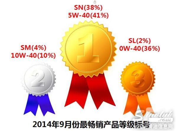 最畅销等级标号