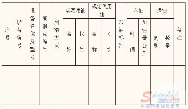 设备润滑五定指示表