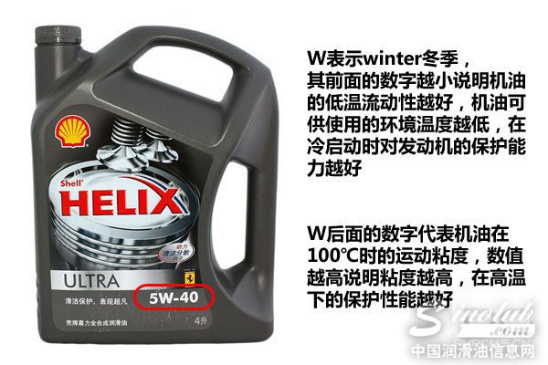 油变黑就需更换? 汽车机油基础知识解读