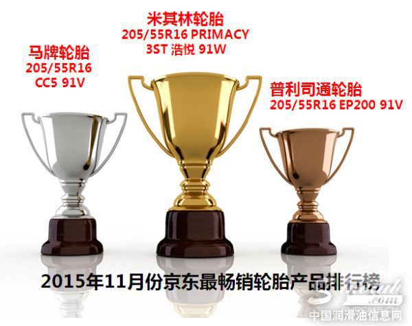 京东最畅销轮胎产品排行榜
