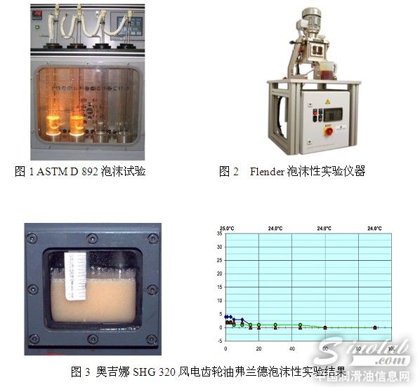 风电齿轮箱维护系列谈