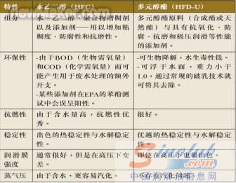 奎克化学多元醇酯在压铸行业表现优异