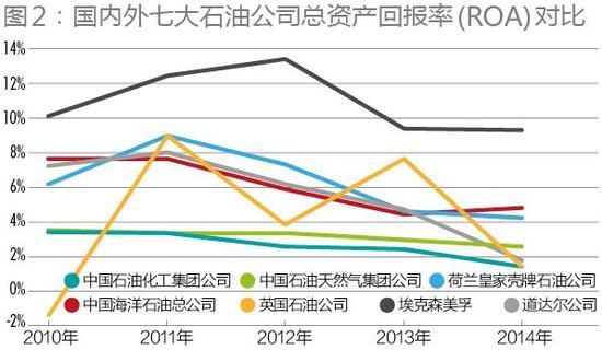 解码中石化重组：从运营管控到资本管控