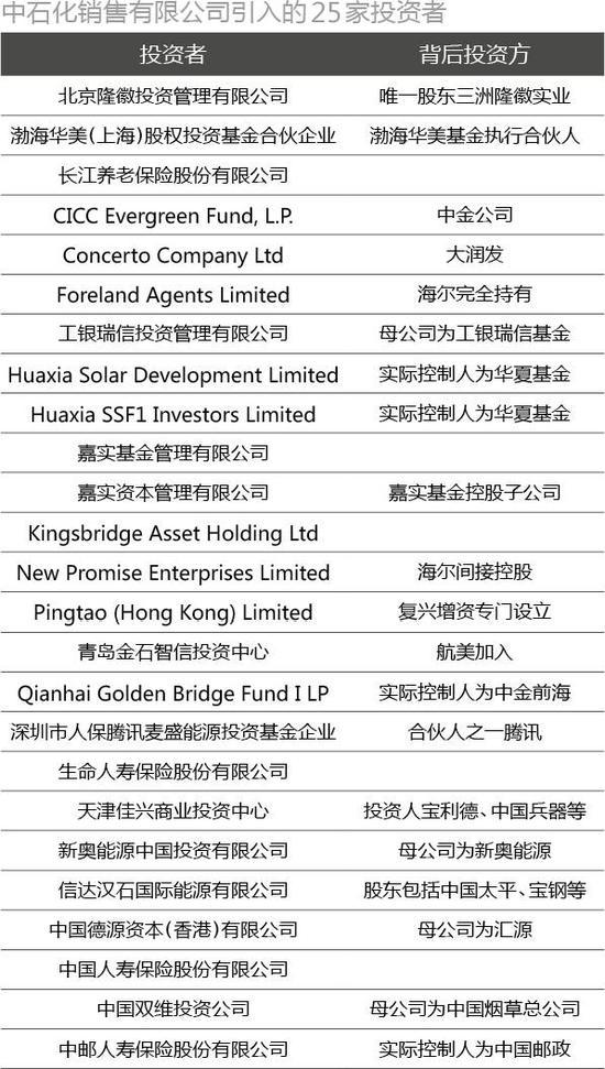 解码中石化重组：从运营管控到资本管控