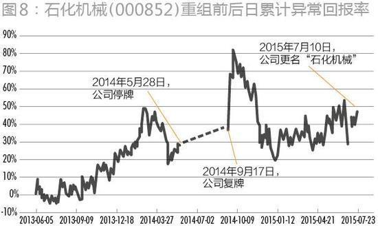 解码中石化重组：从运营管控到资本管控