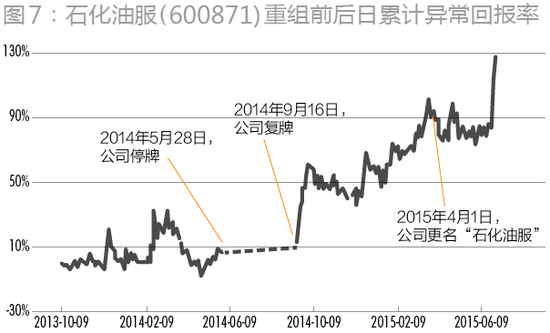 解码中石化重组：从运营管控到资本管控