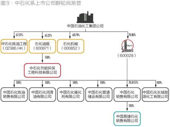 解码中石化重组：从运营管控到资本管控