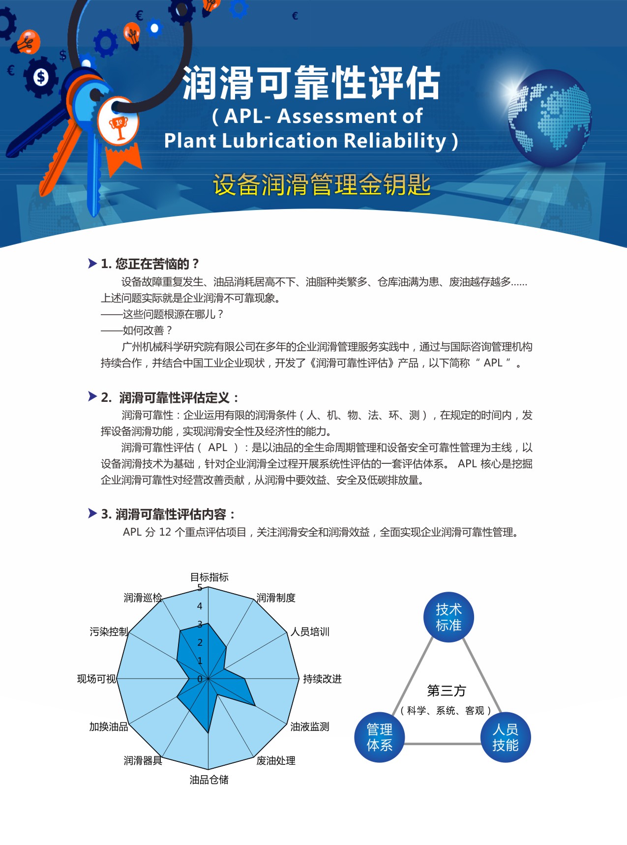 润滑可靠性评估（APL）