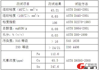 及时发现异常磨损