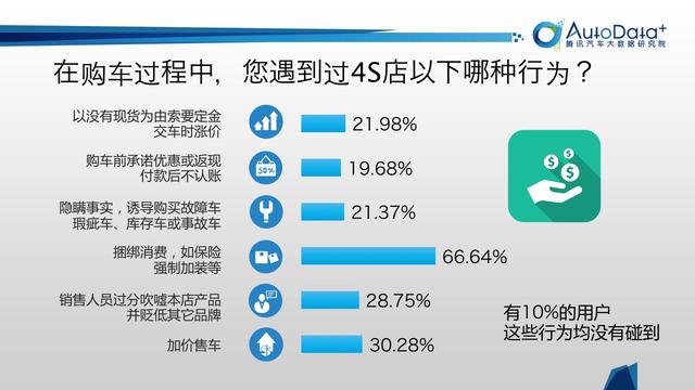 汽车315|维修保养的“冤枉钱”花到哪里去了？