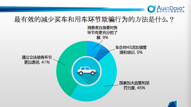 汽车315|维修保养的“冤枉钱”花到哪里去了？