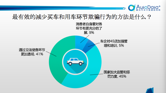 汽车315