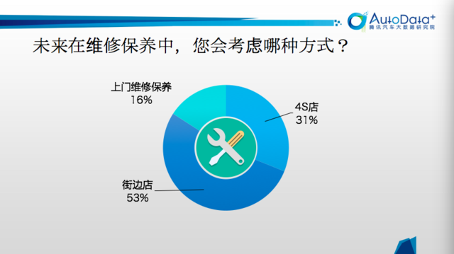 汽车315|维修保养的“冤枉钱”花到哪里去了？