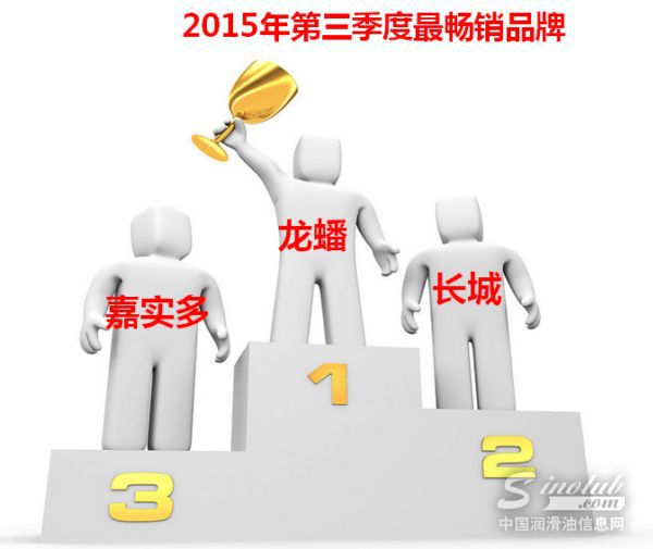 2015年第三季度机油电商分析报告