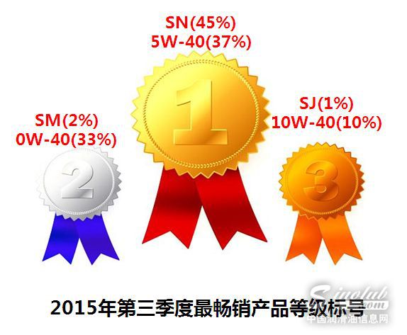 最畅销等级标号 \