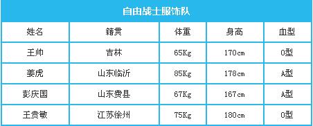 自由战士服饰队