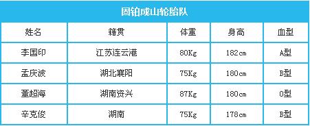 固铂成山轮胎队